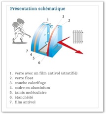 slide-show